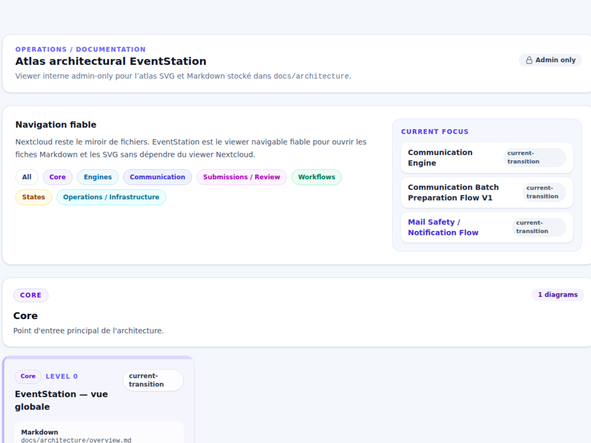 Controlled screenshot of the protected Architecture Atlas index